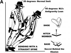 Michael Jackson’s invention and patented a special shoe figure 12